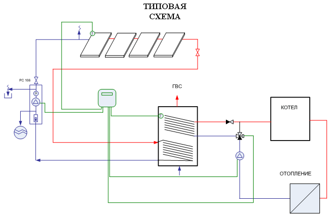 самостоятельное отопление