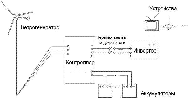 схема подключения ветрогенератора