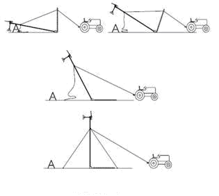 мачта на ростяжках